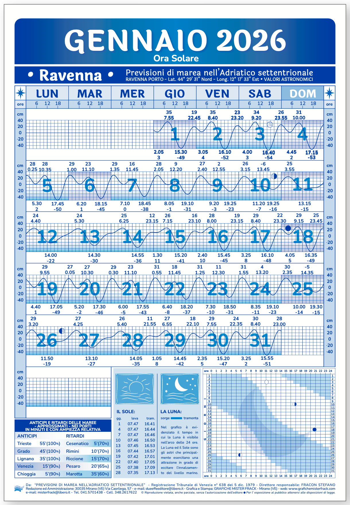 calendario delle maree 2026
