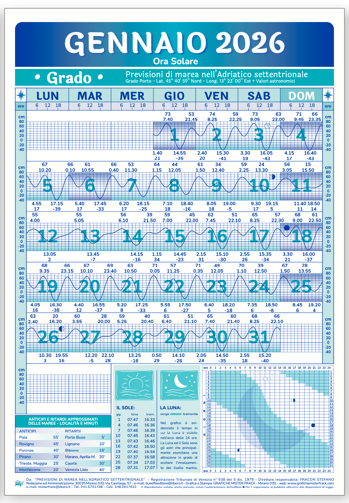 calendario delle maree