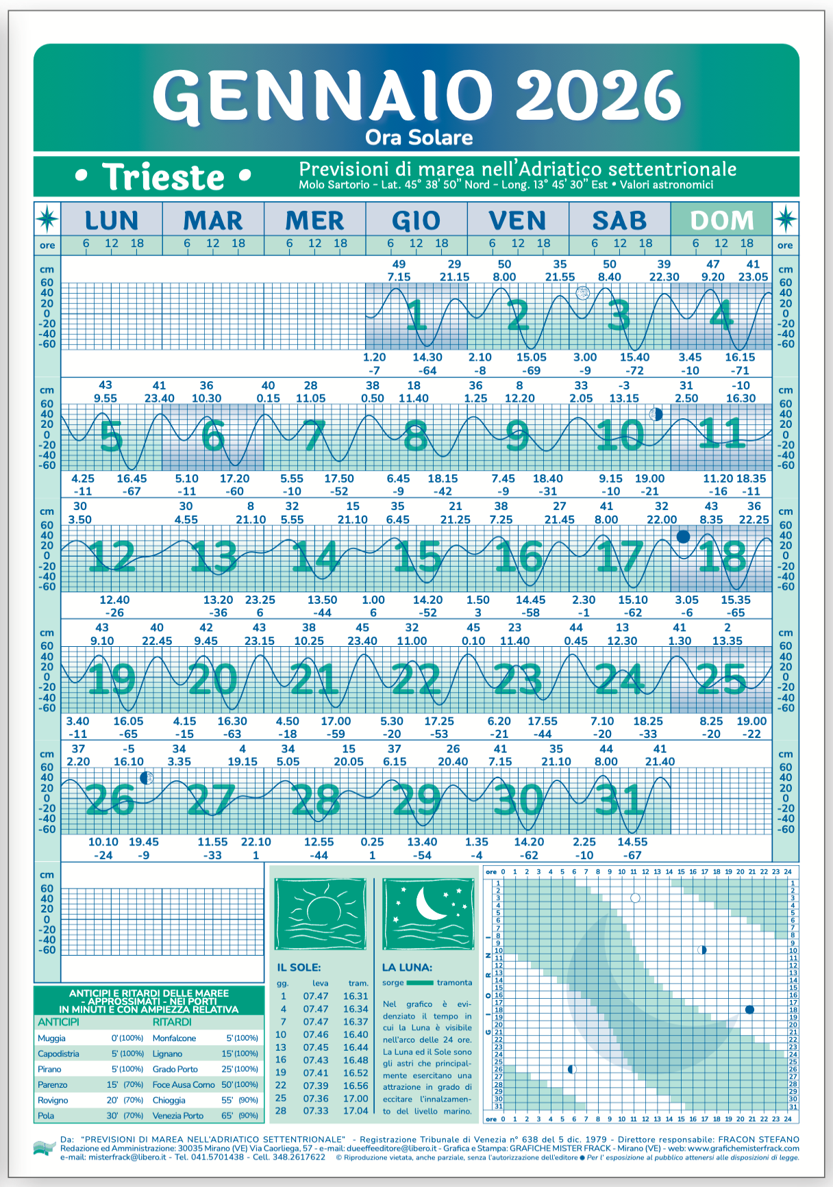 calendario delle maree