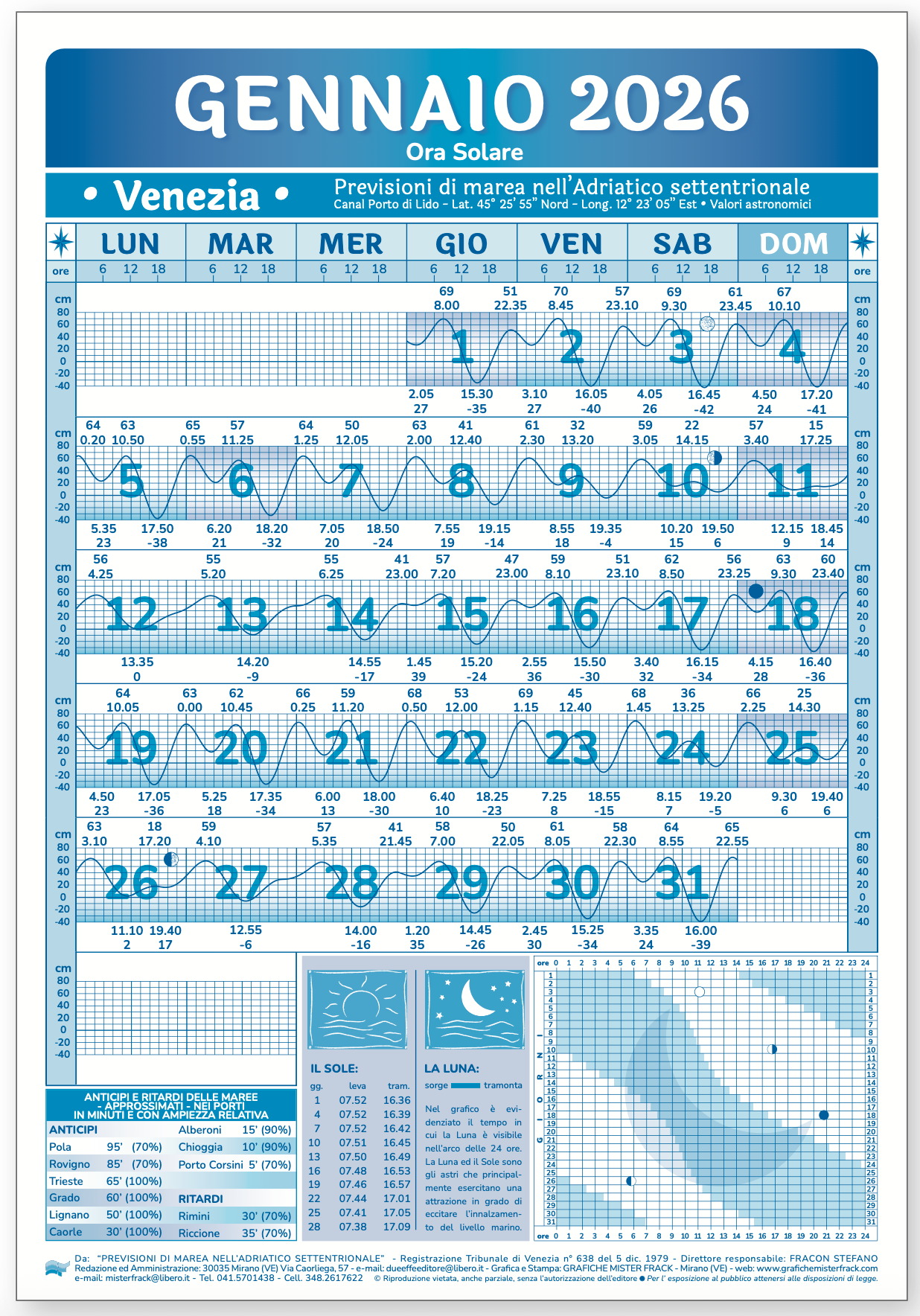 calendario delle maree 2026