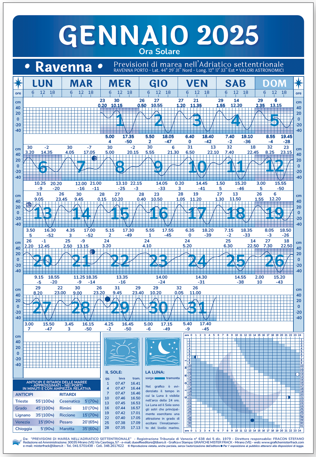 calendario maree Ravenna