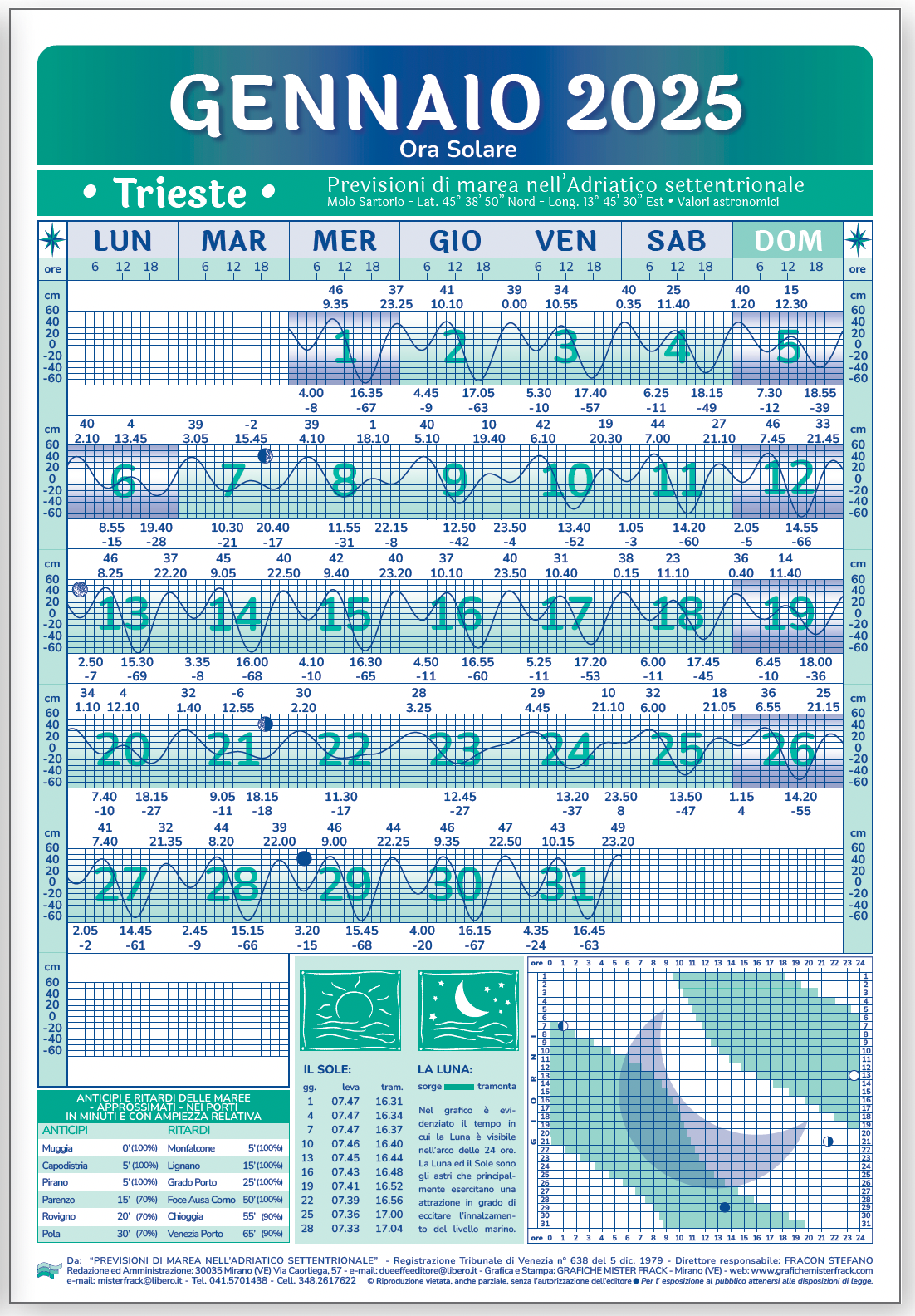 calendario maree Trieste