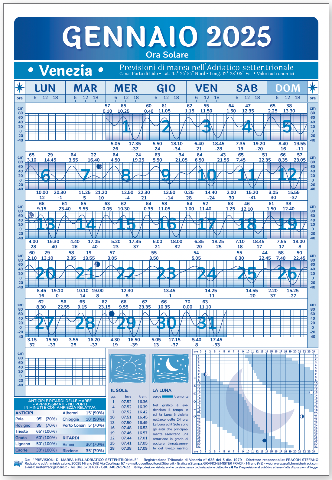 calendario maree Venezia